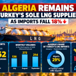 Algeria remains Turkey’s sole LNG supplier as imports fall 18%