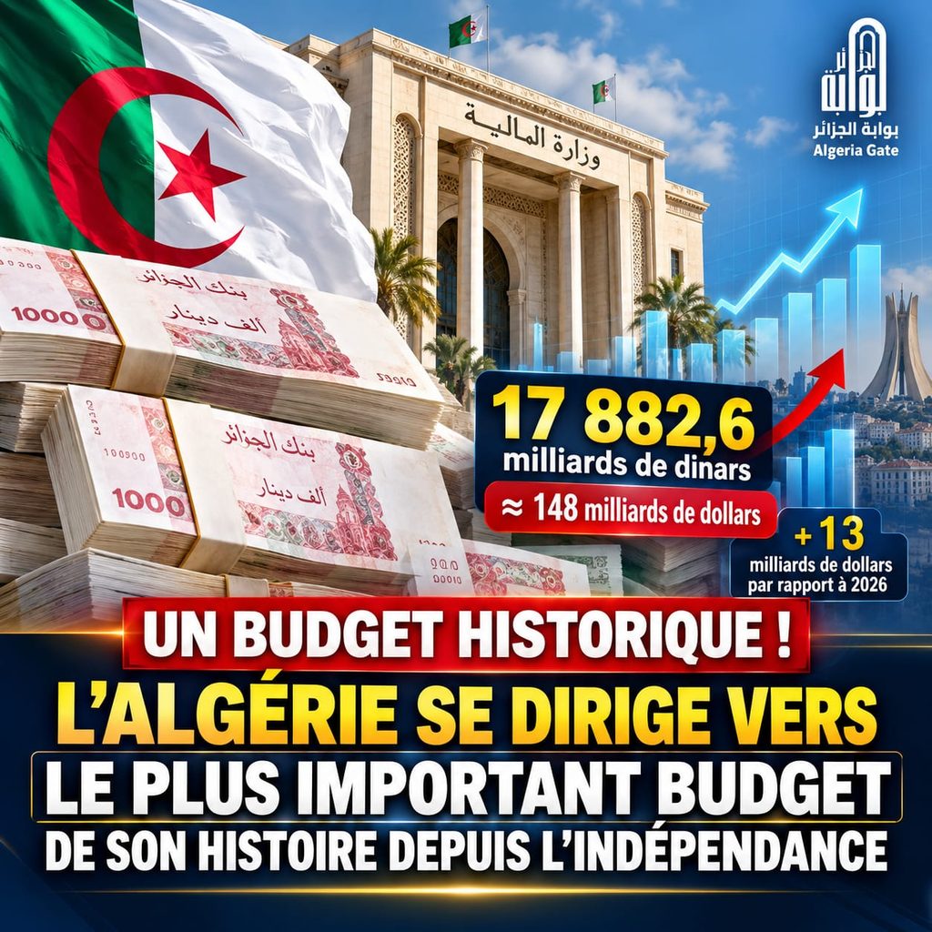 Algérie: 148 milliards de dollars , l’Algérie s’apprête à adopter un budget record, sans précédent depuis son indépendance !