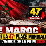 Le Maroc occupe la 47ᵉ place mondiale dans l’Indice de la faim 2026