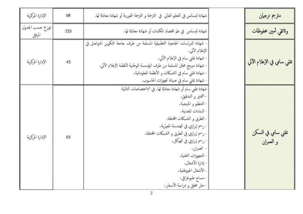 وزارة العدل تفتح باب التوظيف!