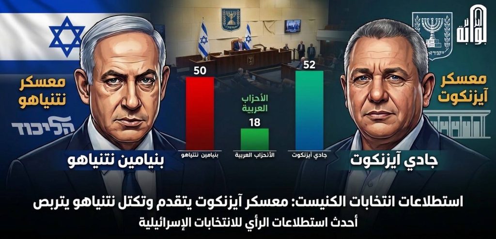 استطلاعات انتخابات الكنيست: معسكر آيزنكوت يتقدم وتكتل نتنياهو يتربص.. والأحزاب العربية “بيضة القبان”
